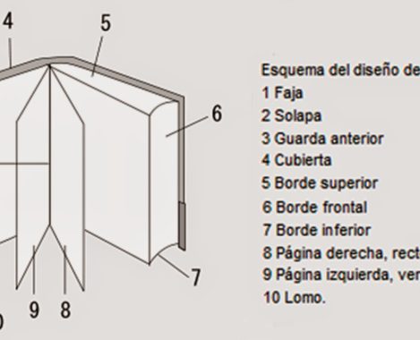 Las faja de los libros